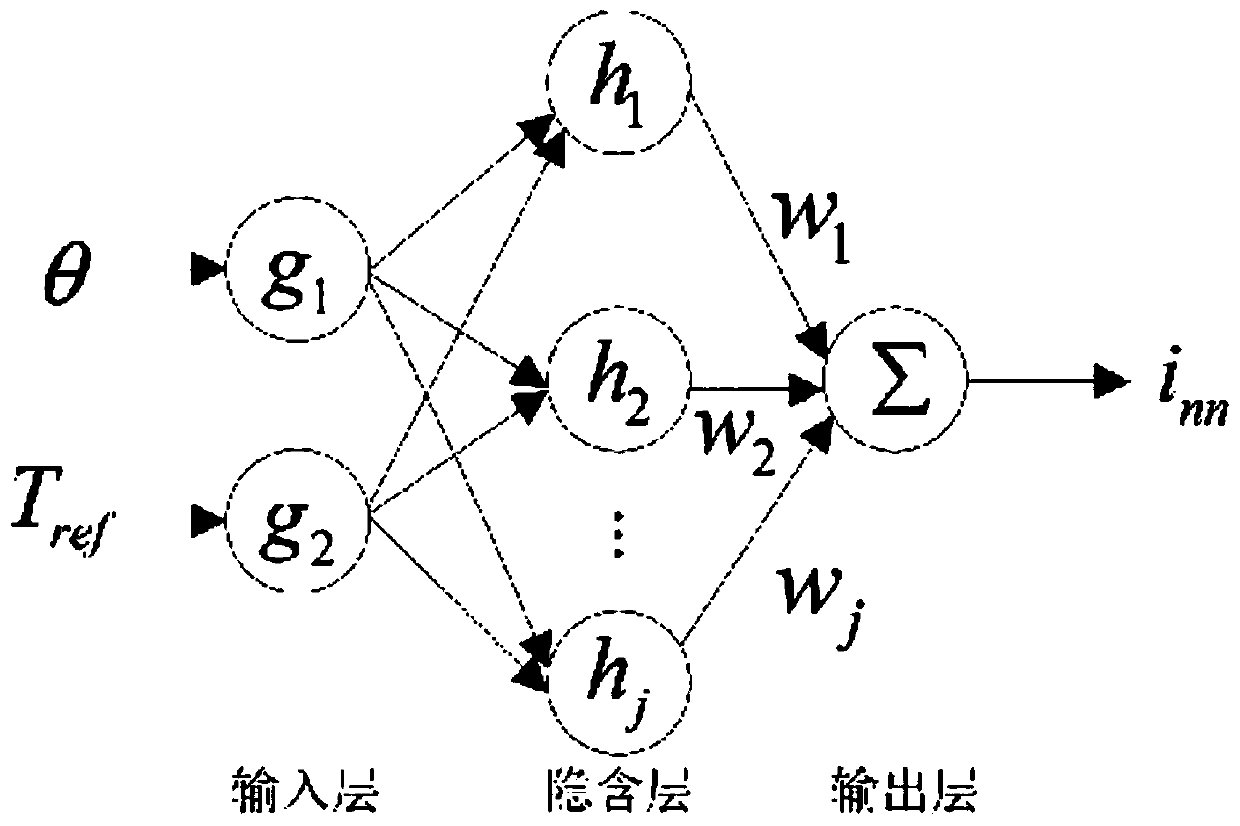 Switch reluctance machine (SRM) torque pulse control method and system of torque-current neutral network model