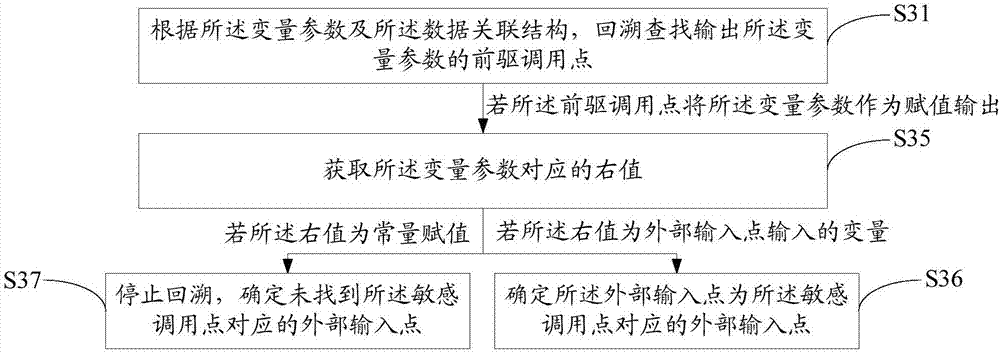 Application software security vulnerability detection method and system