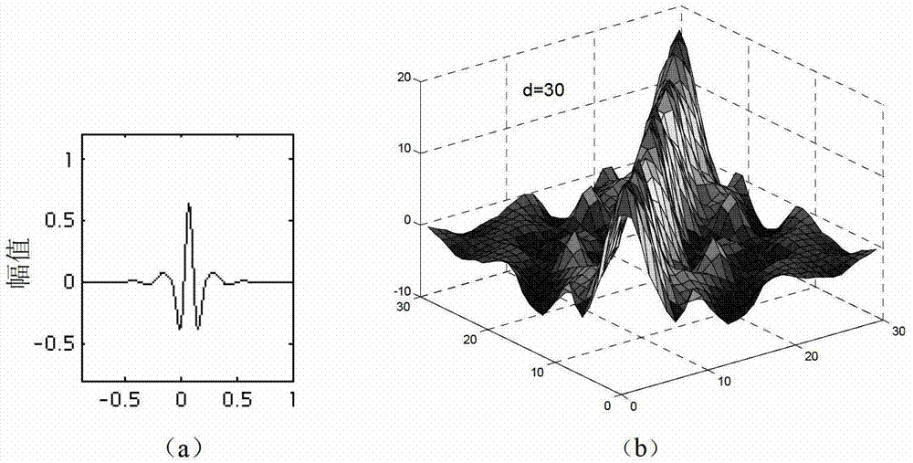 Second generation small-wave support vector machine assessment method for damage and remaining life of metal structure