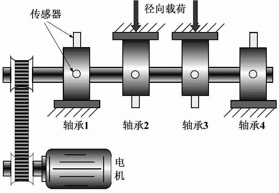 Second generation small-wave support vector machine assessment method for damage and remaining life of metal structure