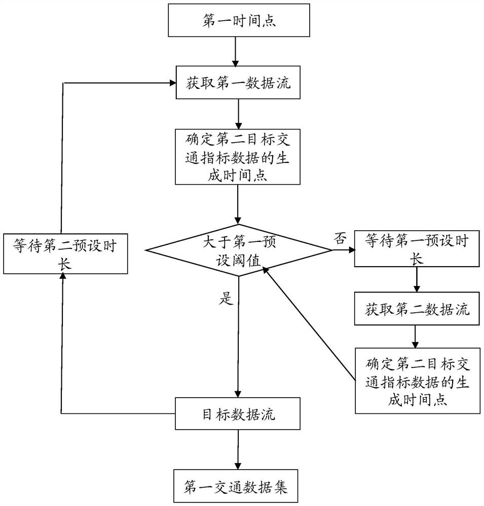 Anomaly detection method and electronic device for traffic indicators