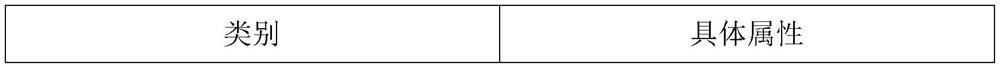 Commodity sales volume prediction method