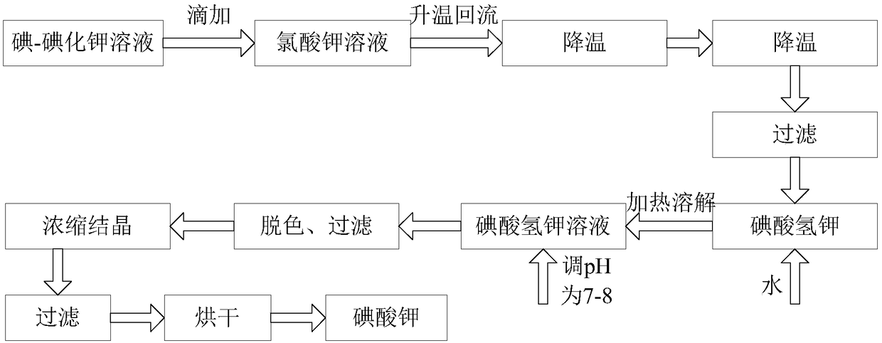 Method of preparing high-purity potassium iodate