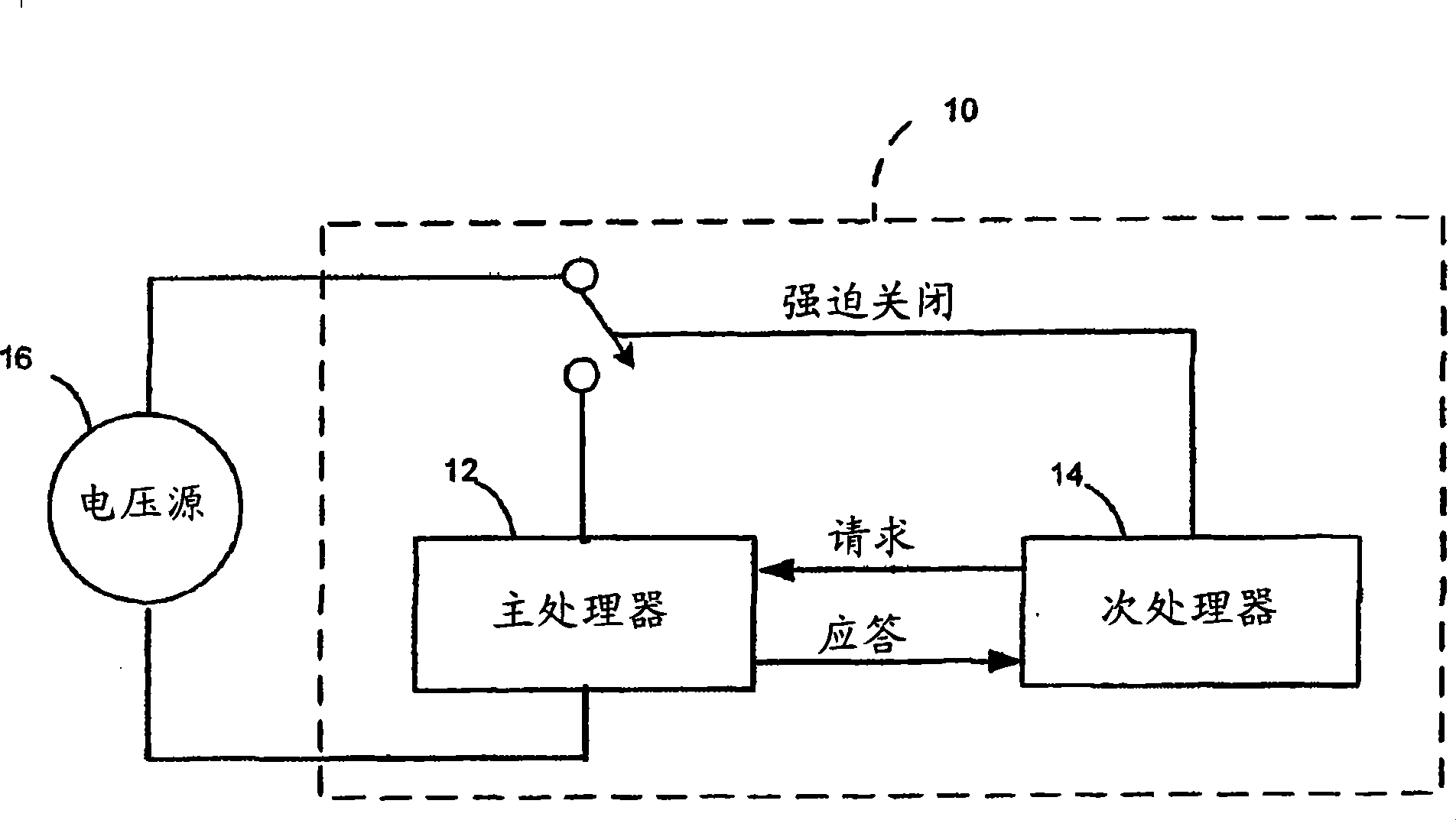 Distributed arithmetic logic unit security check