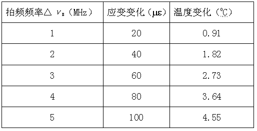 Sensing signal detecting device and method based on fiber Brillouin ring laser