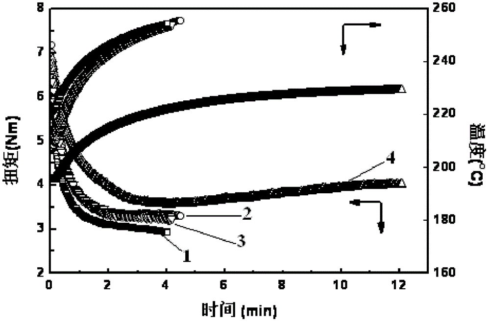 Method for preparing long-branch chain polylactic resin by combination of function group reaction and linear enantiomer polylactic acid