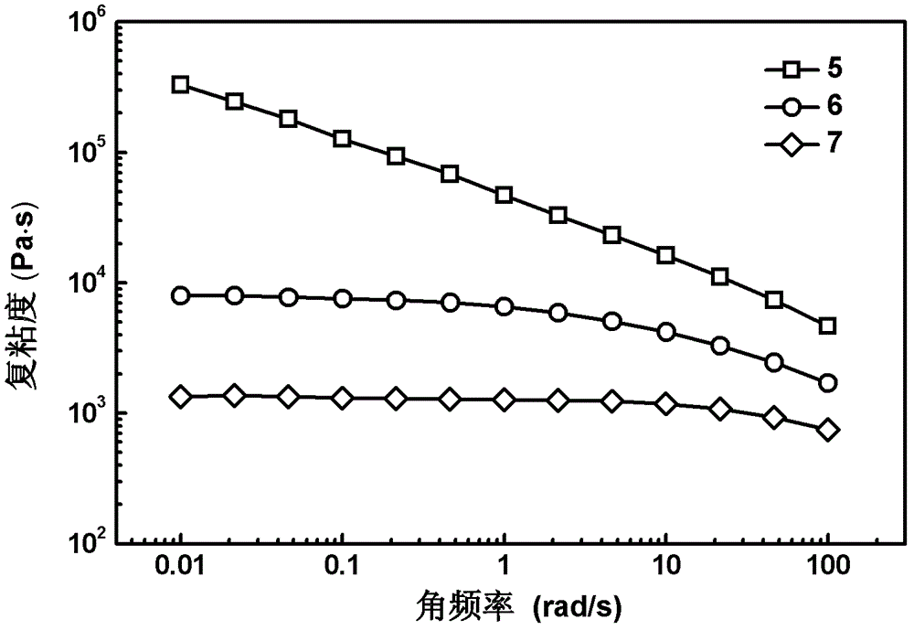 Method for preparing long-branch chain polylactic resin by combination of function group reaction and linear enantiomer polylactic acid