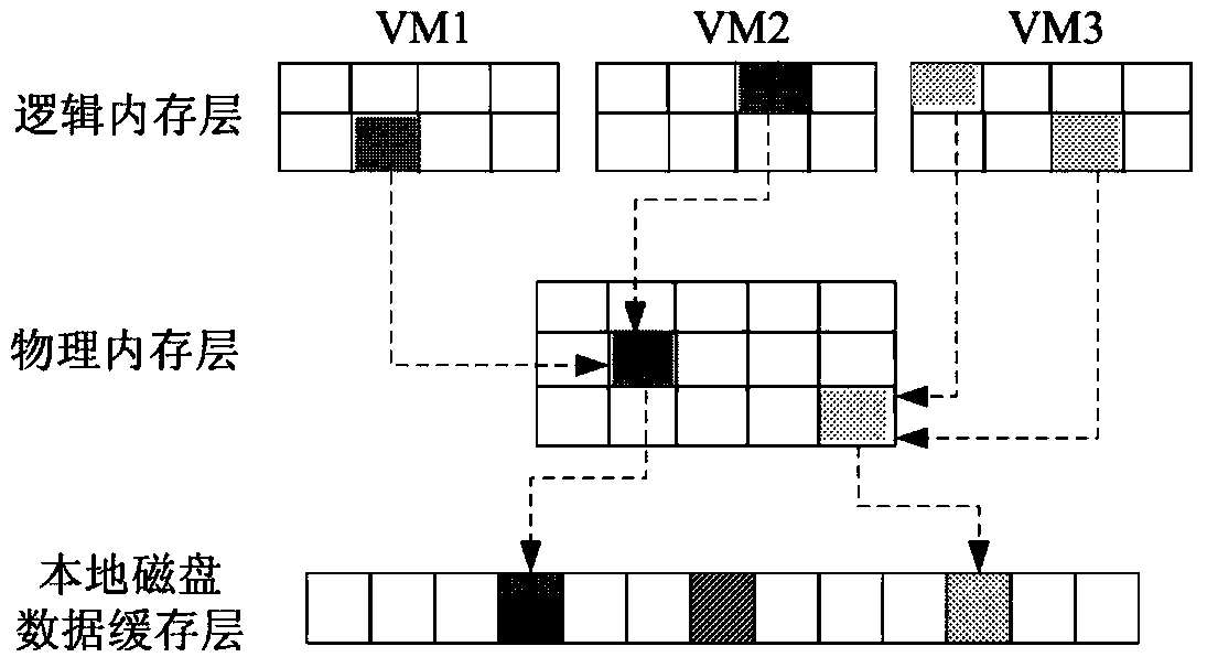 Cloud computing resource scheduling method based on repeat removing