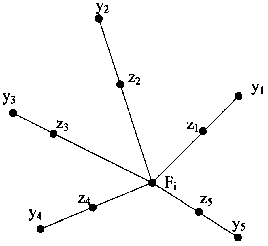 Credit evaluation method of online borrowers based on multidimensional data