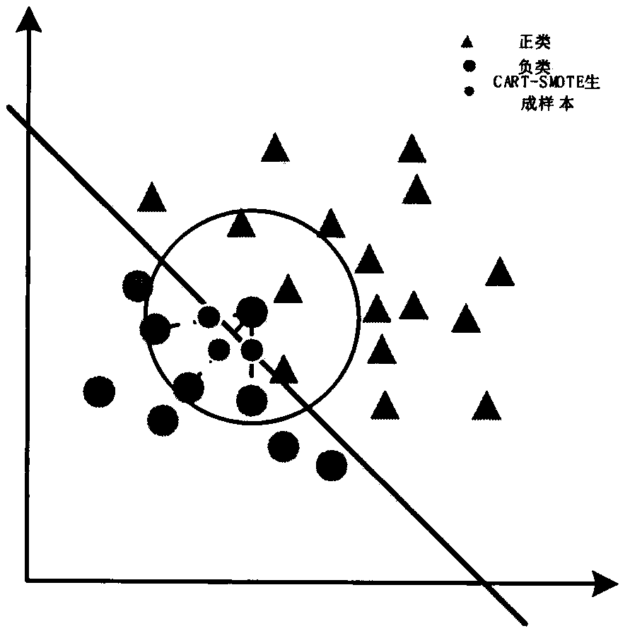 Credit evaluation method of online borrowers based on multidimensional data