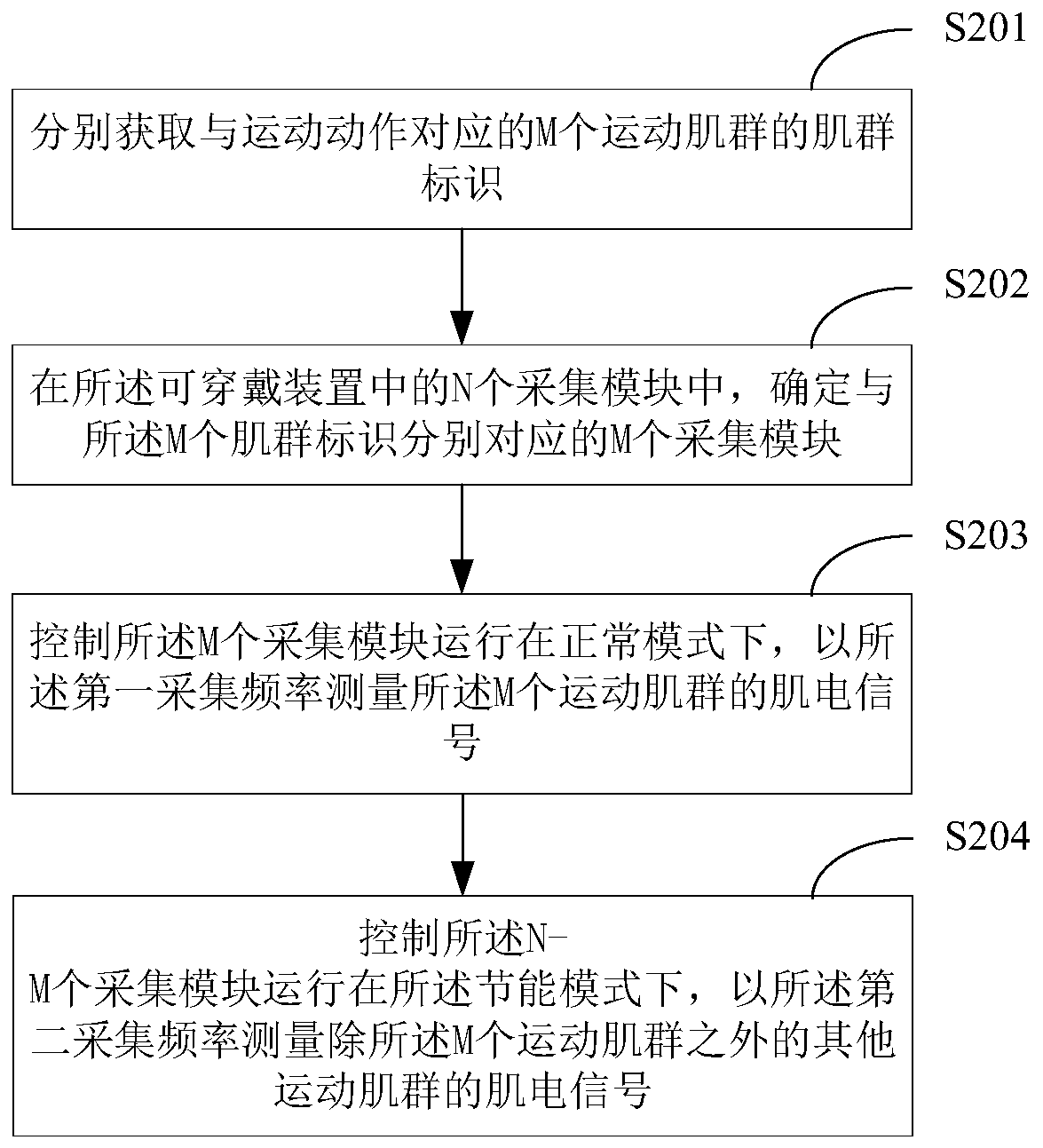 A method and device for collecting electromyographic signals