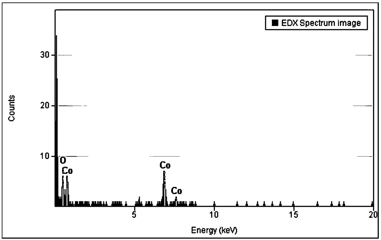 Preparation method of wrinkly nano-rGO composite material, and preparation method of wrinkly nanometer metal oxide