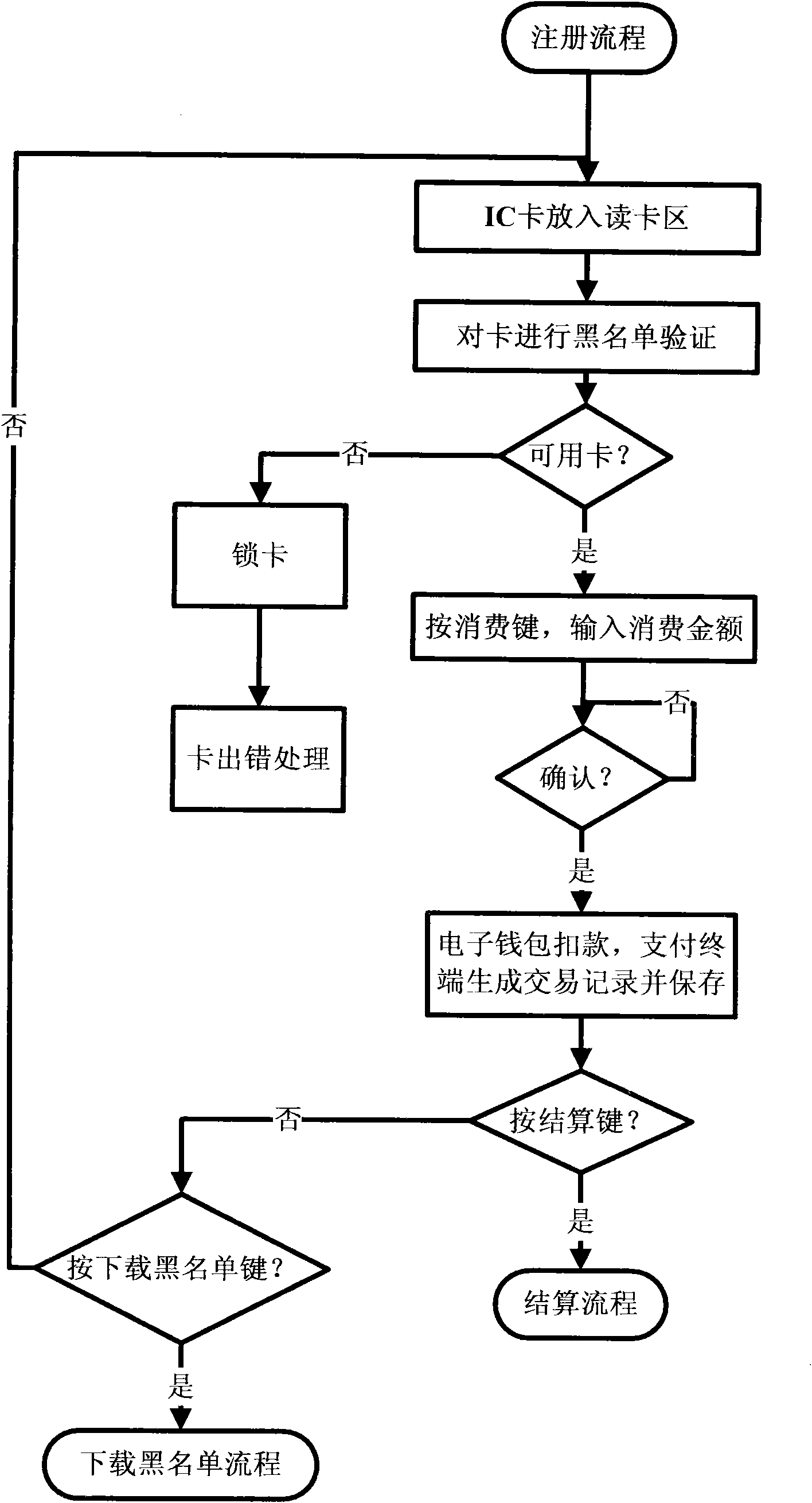 Intelligent public telephone system based method capable of realizing IC card electronic payment