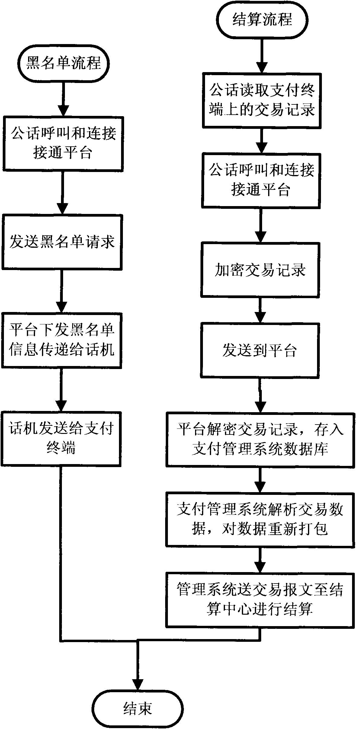 Intelligent public telephone system based method capable of realizing IC card electronic payment