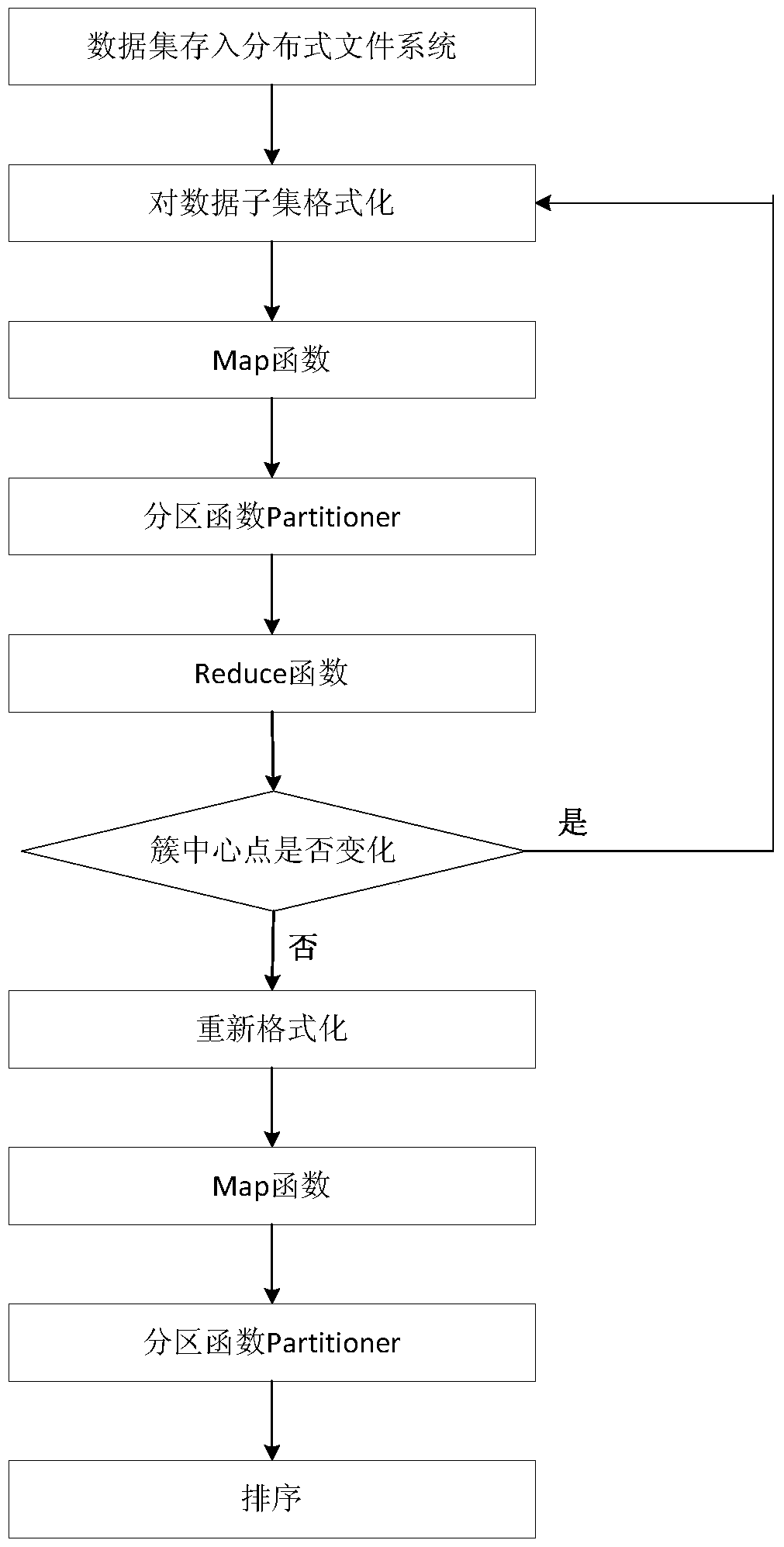 Cloud Computing-based Massive Intelligent Electricity Data Mining Method and Device