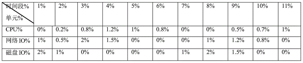 Video cloud platform resource dispatching method and device