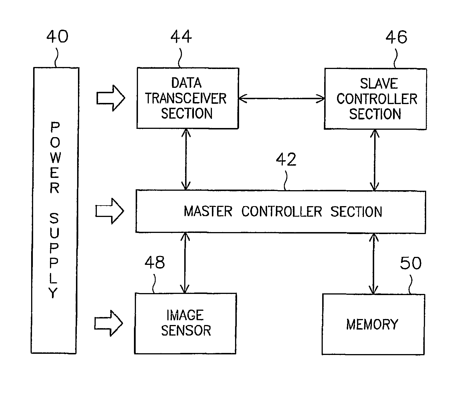 Wireless terminal for checking the amount used of gauge and a gauge management system using a wireless communication network