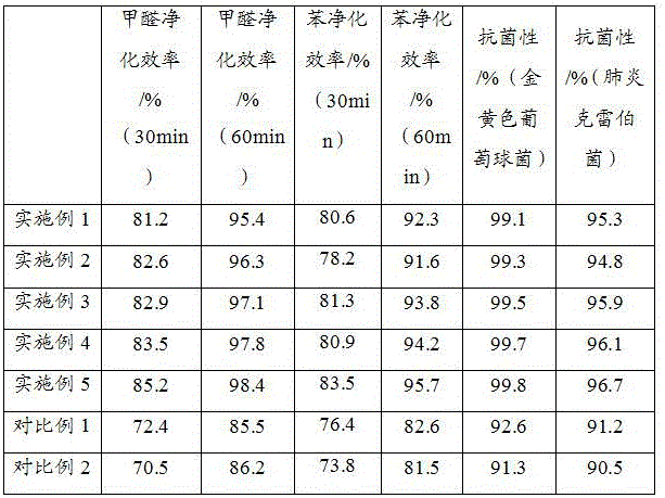 Plant compound air purifying agent and preparation method thereof