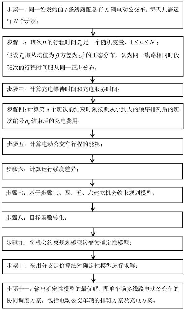 Multi-line electric bus cooperative scheduling method for single-vehicle yard