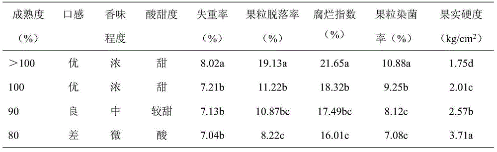 A preservative for storing postharvest crystal grapes at room temperature and a preservation method thereof