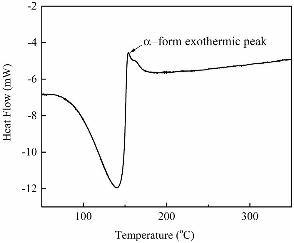 Preparation method of high-purity surgical grade alpha-calcium sulfate hemihydrate with adjustable crystal size