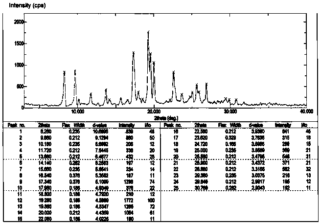 Preparation of 9,9-bis(6-hydroxynaphthalene-2-yl) fluorene crystal without complex residual solvent