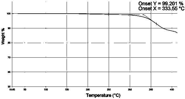 Preparation of 9,9-bis(6-hydroxynaphthalene-2-yl) fluorene crystal without complex residual solvent