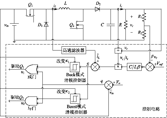 Adaptive hysteresis-loop sliding mode control method for dual-tube buck-boost converter