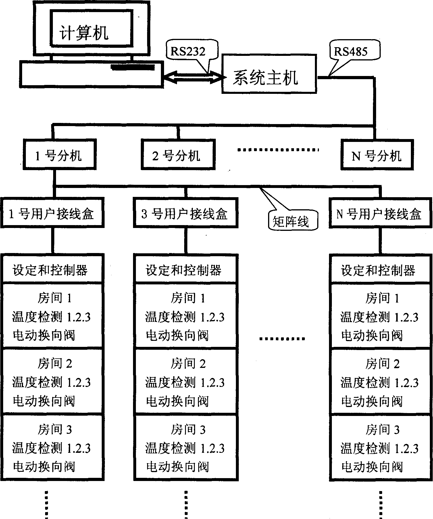 Computer management and control system for household heating