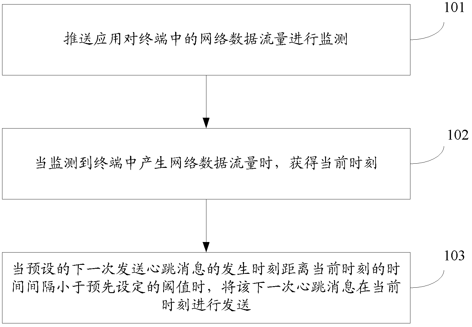 Push-based heartbeat message sending method and terminal