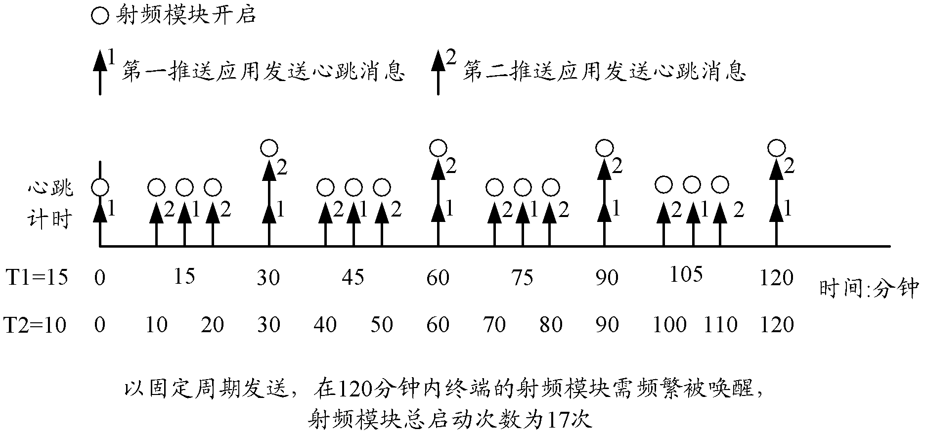 Push-based heartbeat message sending method and terminal