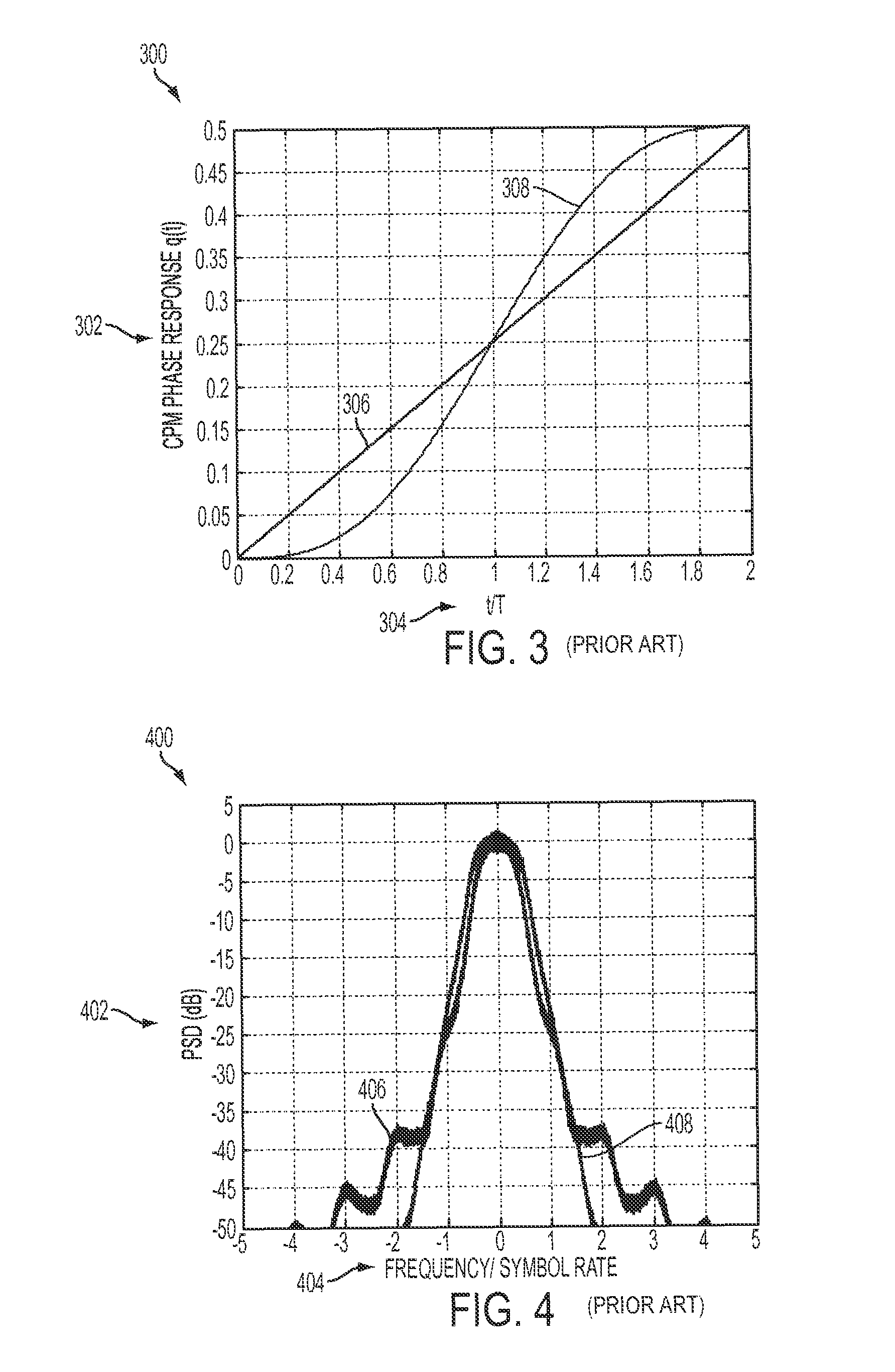 Phase pulse system and method for bandwidth and energy efficient continuous phase modulation