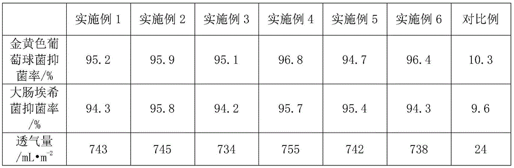 Manufacturing method of antibacterial air-permeable foaming insole material