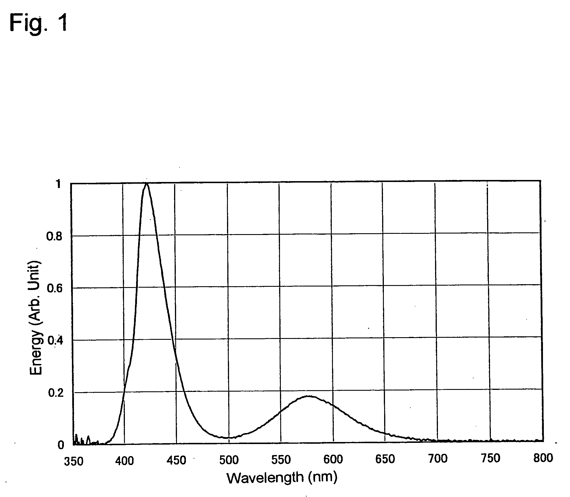 Light emitting device using fluorescent substance