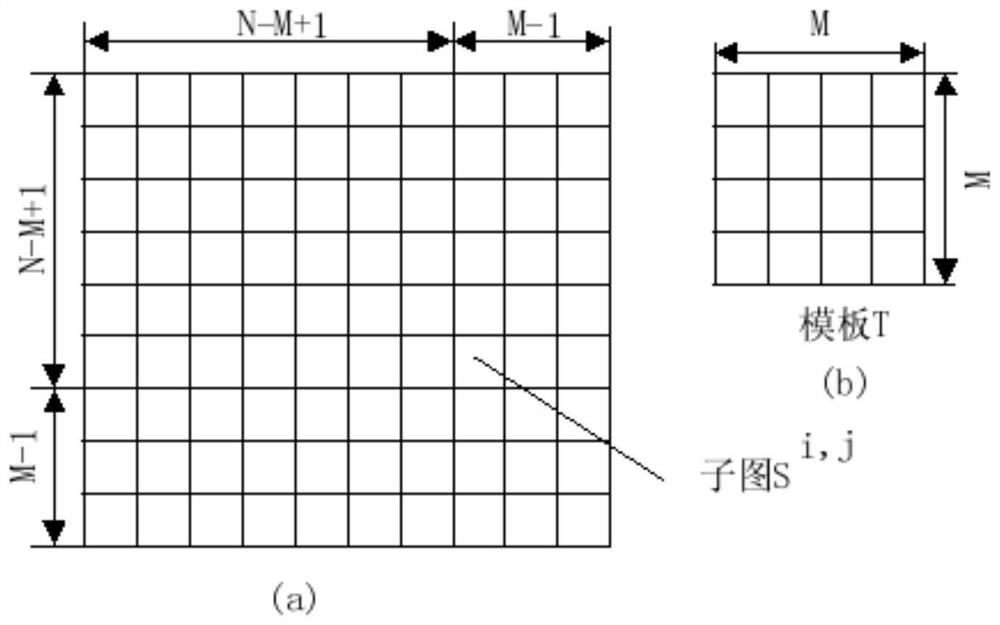 Ultraviolet image corona identification and positioning method and system based on image fusion