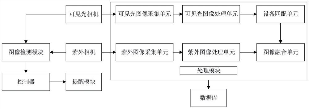 Ultraviolet image corona identification and positioning method and system based on image fusion