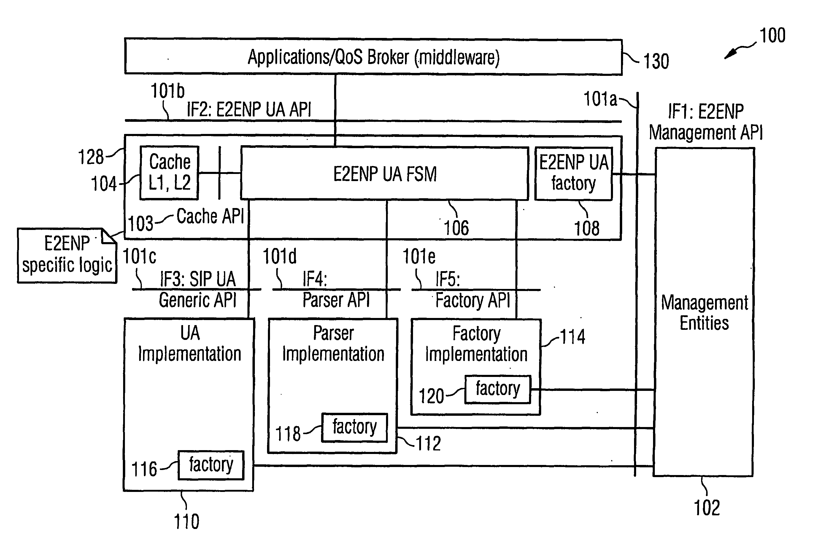 Specification of a software architecture for capability and quality-of-service negotiations and session establishment for distributed multimedia applications