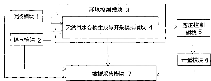 Method and device for testing formation and decomposition of gas hydrate