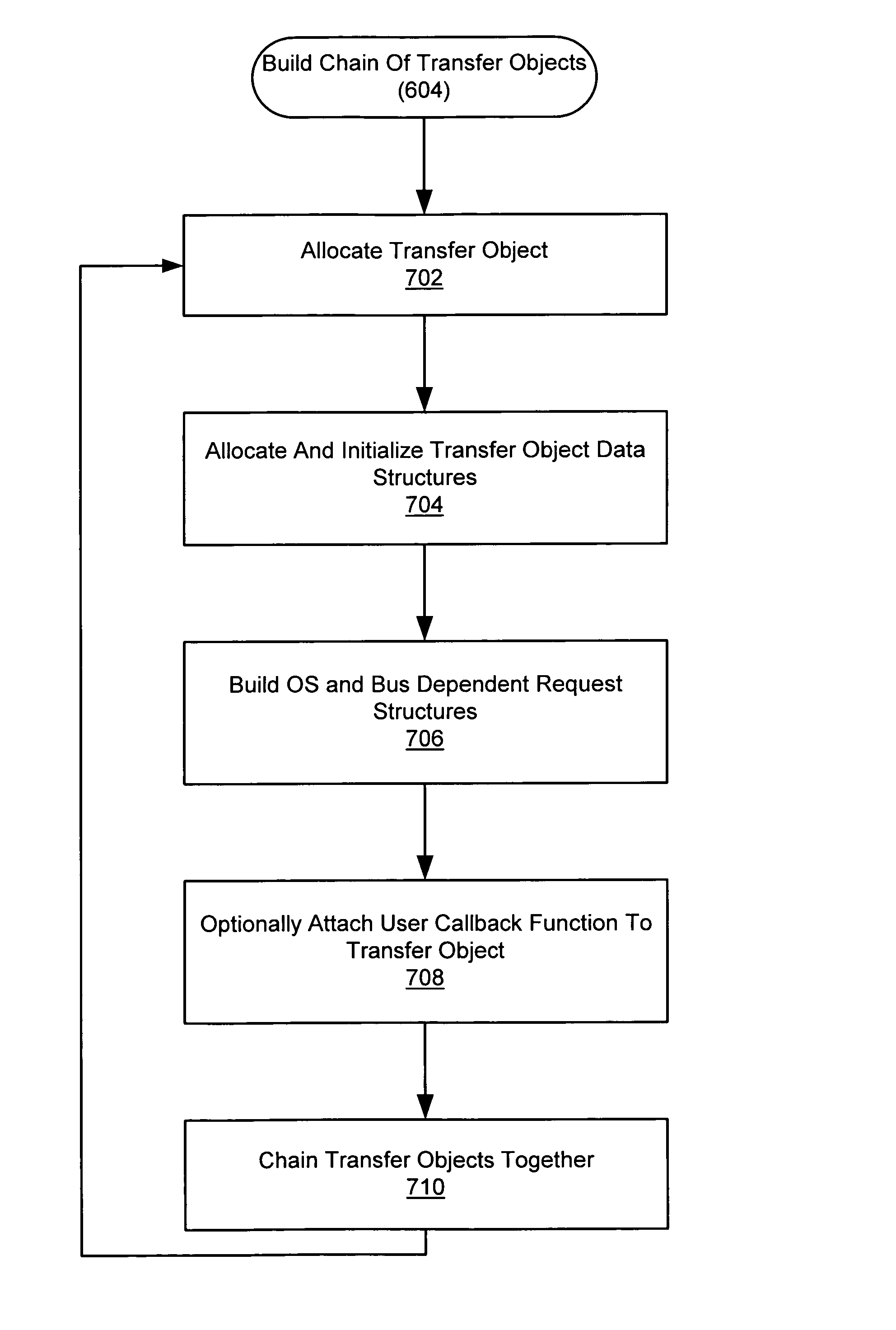 System and method for transferring data over an external transmission medium