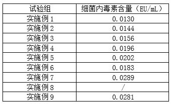 Veterinary radix scutellariae powder injection and preparation method thereof