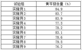 Veterinary radix scutellariae powder injection and preparation method thereof