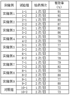 Veterinary radix scutellariae powder injection and preparation method thereof