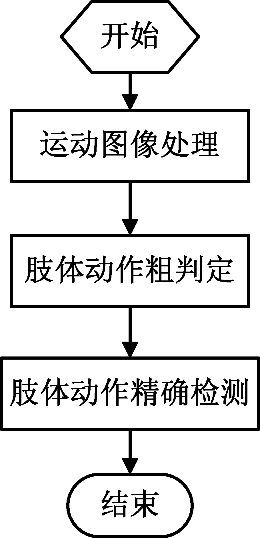 Detection method for body conflict event