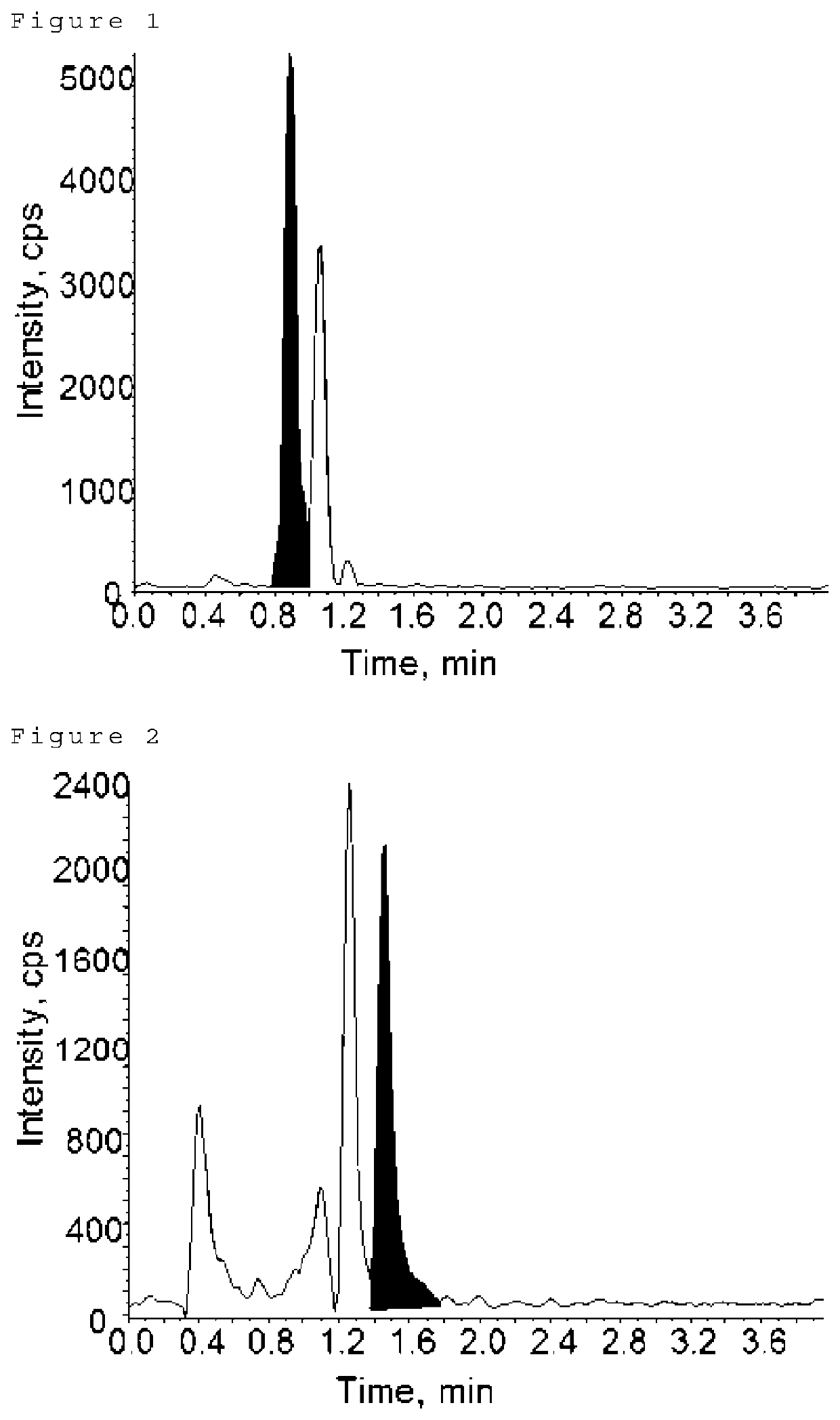 Analytical method for glycosaminoglycans