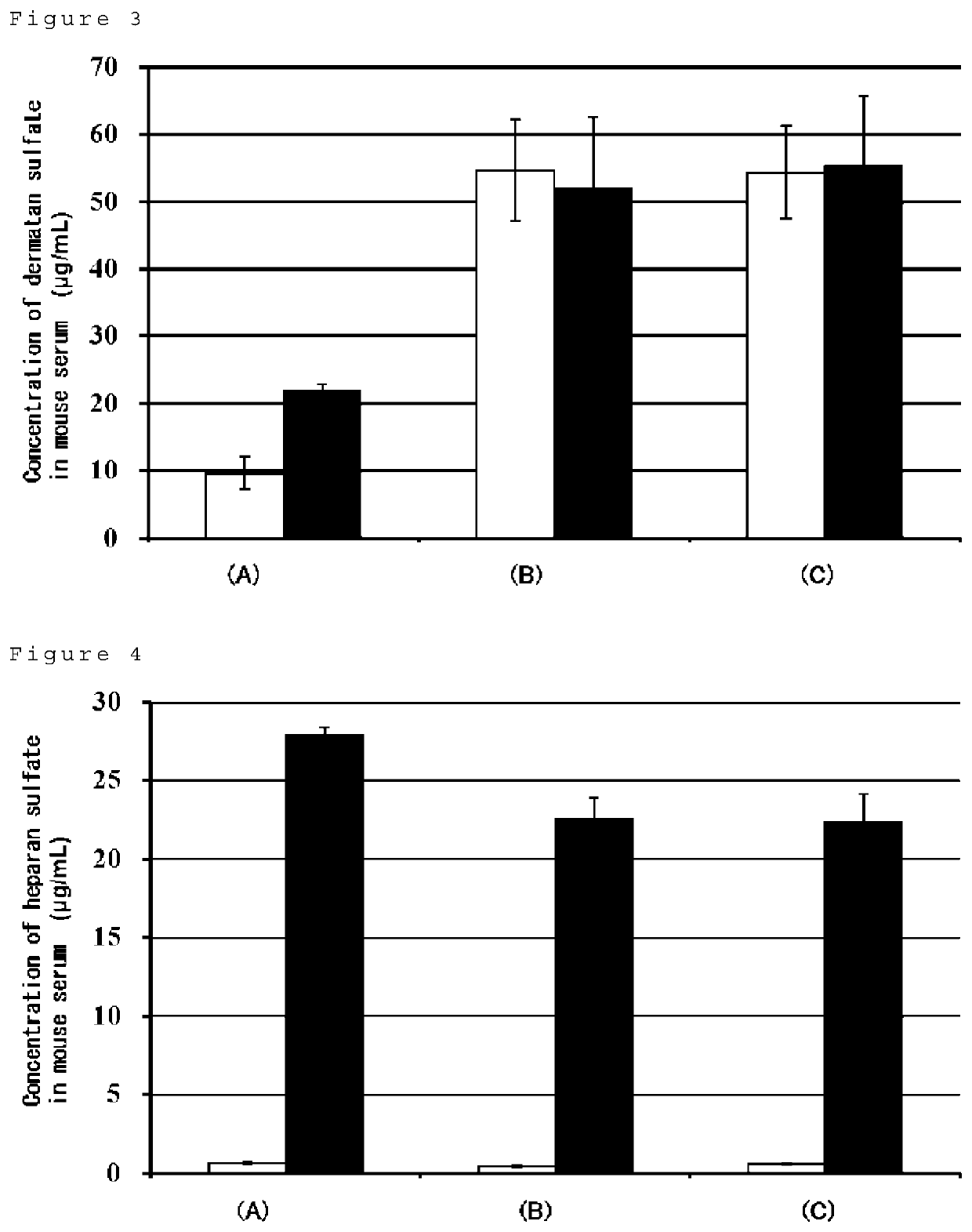 Analytical method for glycosaminoglycans