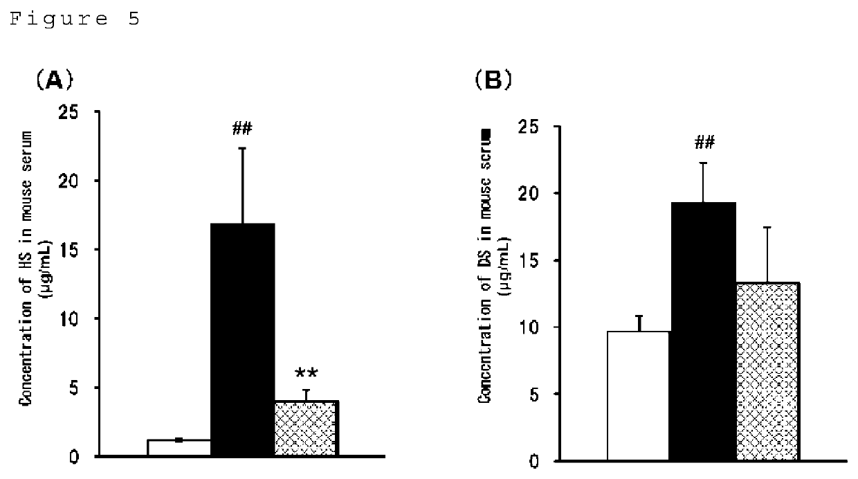 Analytical method for glycosaminoglycans