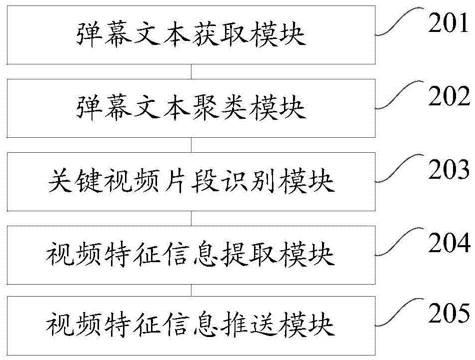 Video feature information display method and device