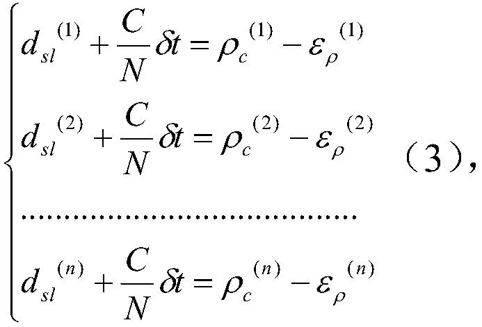 Sky wave positioning method applied to LORAN system