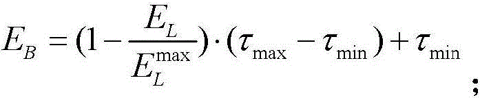 Variety analyzing method based on canopy light distributed computing