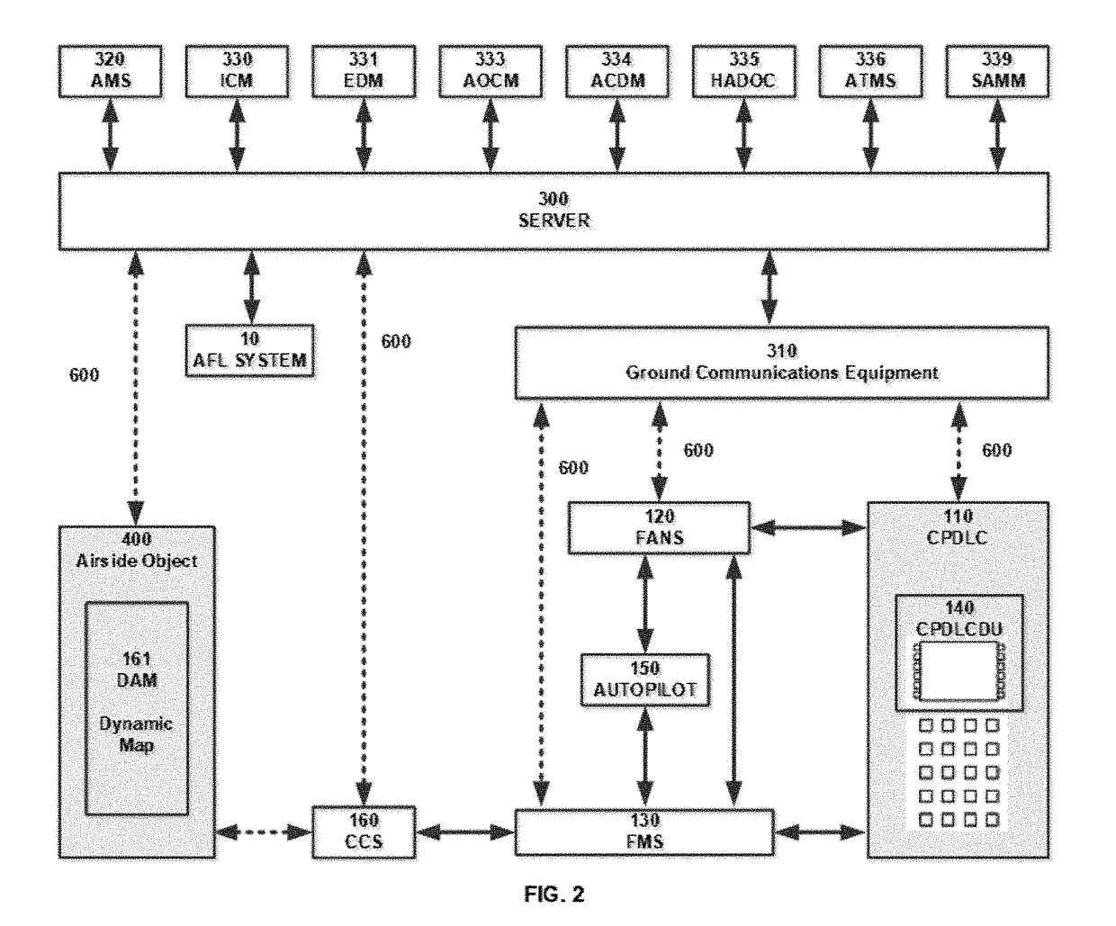 System and methods for automated airport air traffic control services